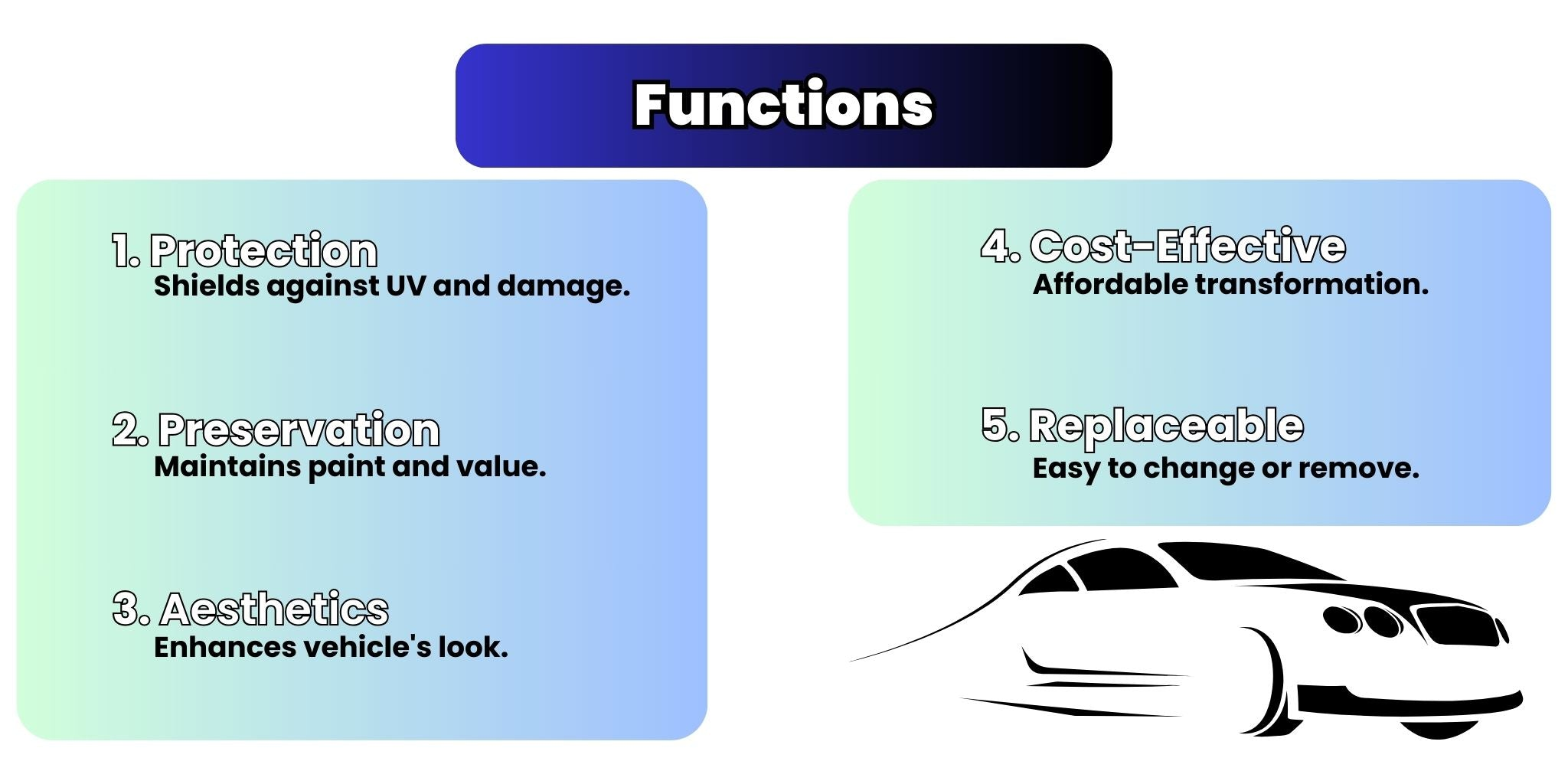 car wrapping functions