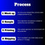 The Process of Custom Wrap by RAXTiFY